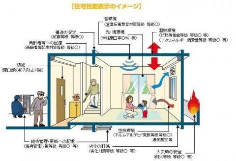 「住まい手が最も知りたい情報」とは？