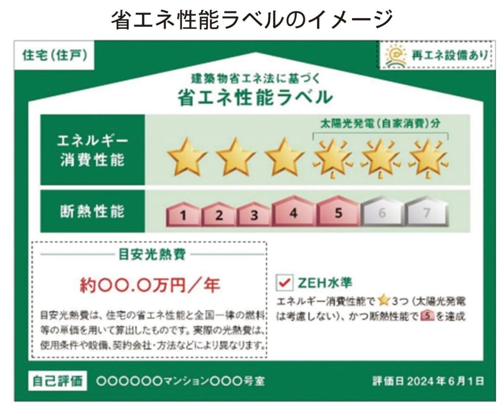 「省エネ性能ラベル」の表示について