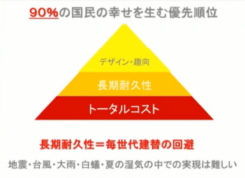 家づくりに於いての『トータルコスト』を考える