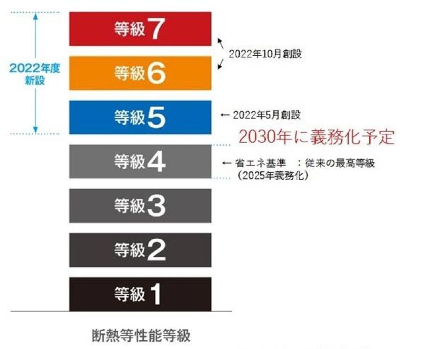2024年住宅業界に大激震、日本の家「高断熱・省エネ重視」の時代到来で『資産価値』にも影響