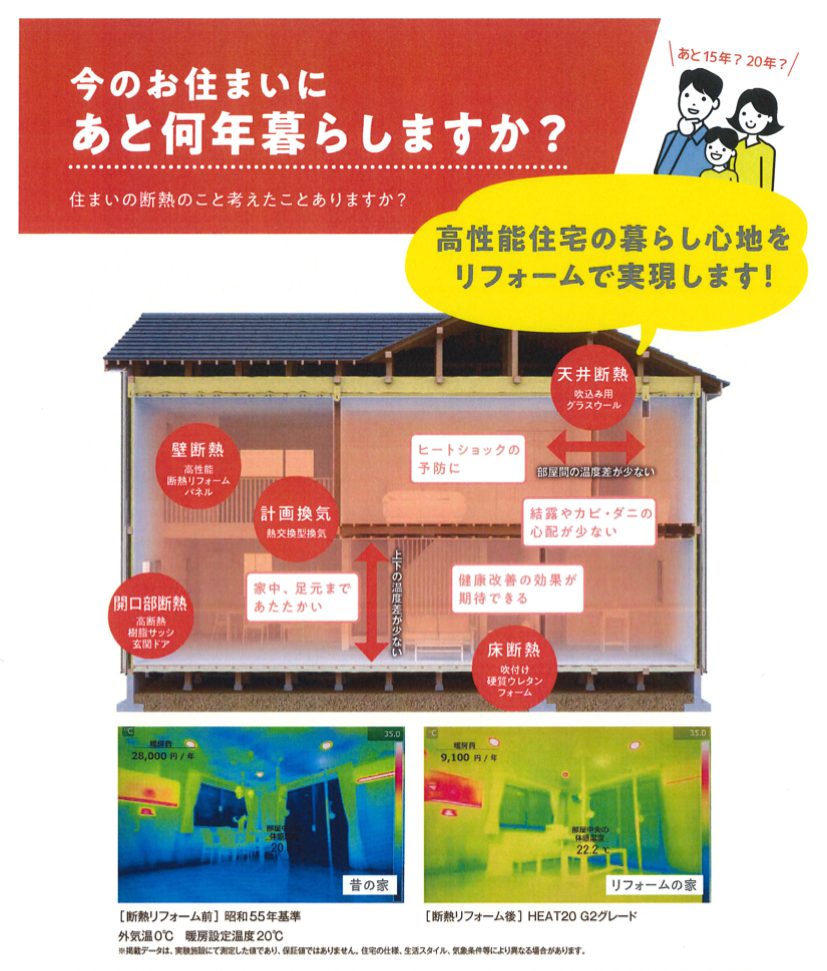 今のお住まいに、あと何年暮らしますか？