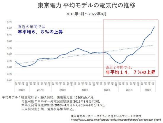 我が家は寒すぎる！が、建て直すほどお金はない…住まいの悩みベストアンサー
