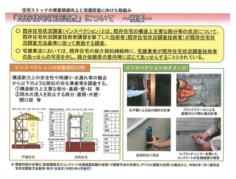 『既存住宅状況調査(ホーム インスペクション)』って、ご存知ですか？