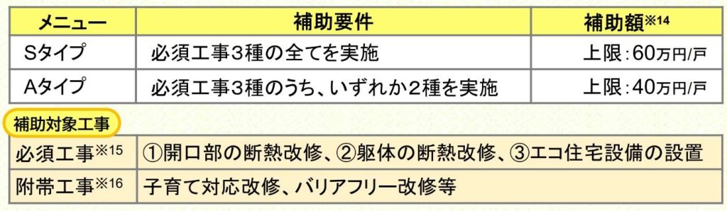 「子育てグリーン住宅」リフォームの必須工事が2種以上になりました