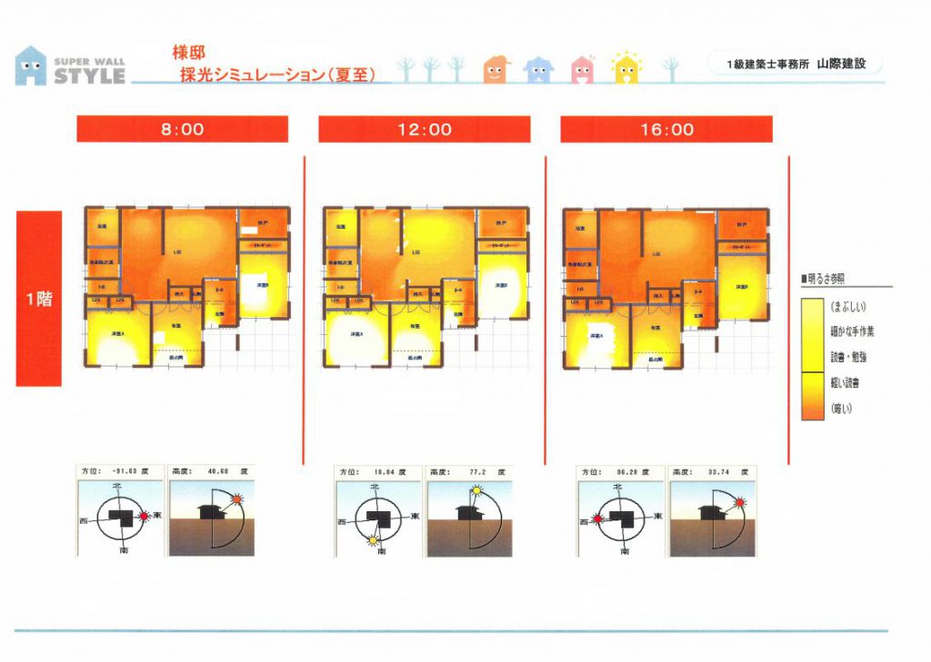 省エネシュミレーション