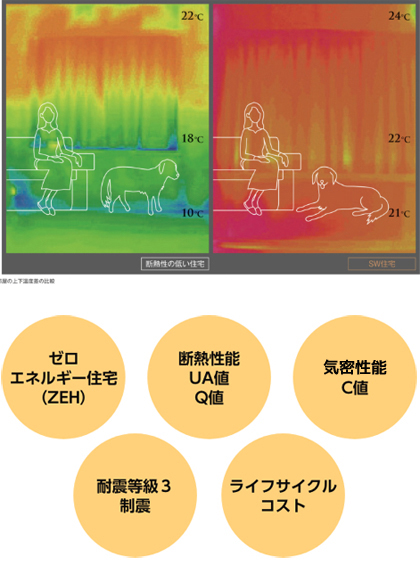 「本当に良い家」とは