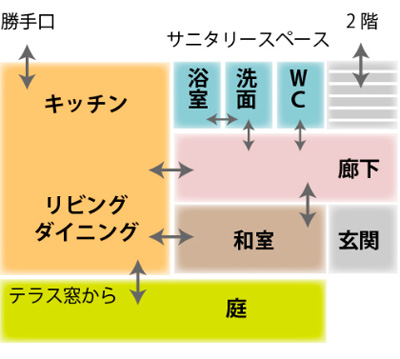 「豊かな暮らし」とは