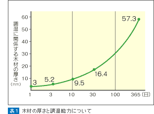 住まいの湿気と健康