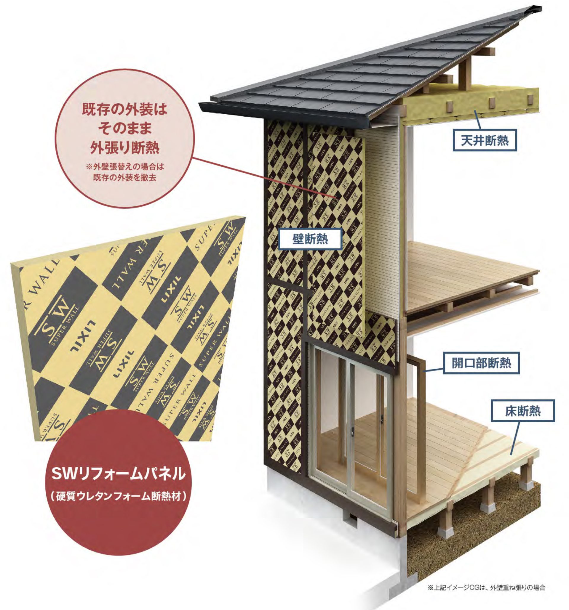 既存の外壁はそのまま外張り断熱