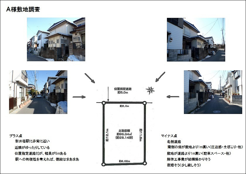 Step4　敷地調査（土地探し）