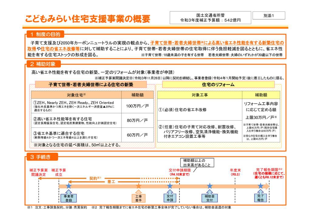 こども未来住宅支援事業のサムネイル