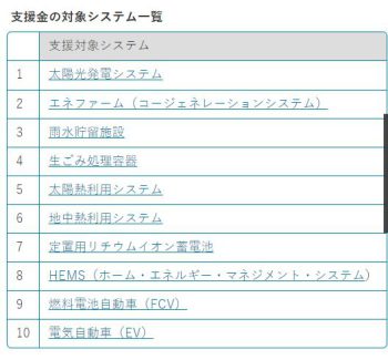 川口市で太陽光発電の支援金が！