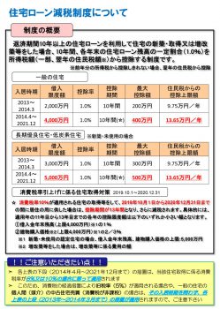 新型コロナ対策で、住宅ローン減税延長決定！？