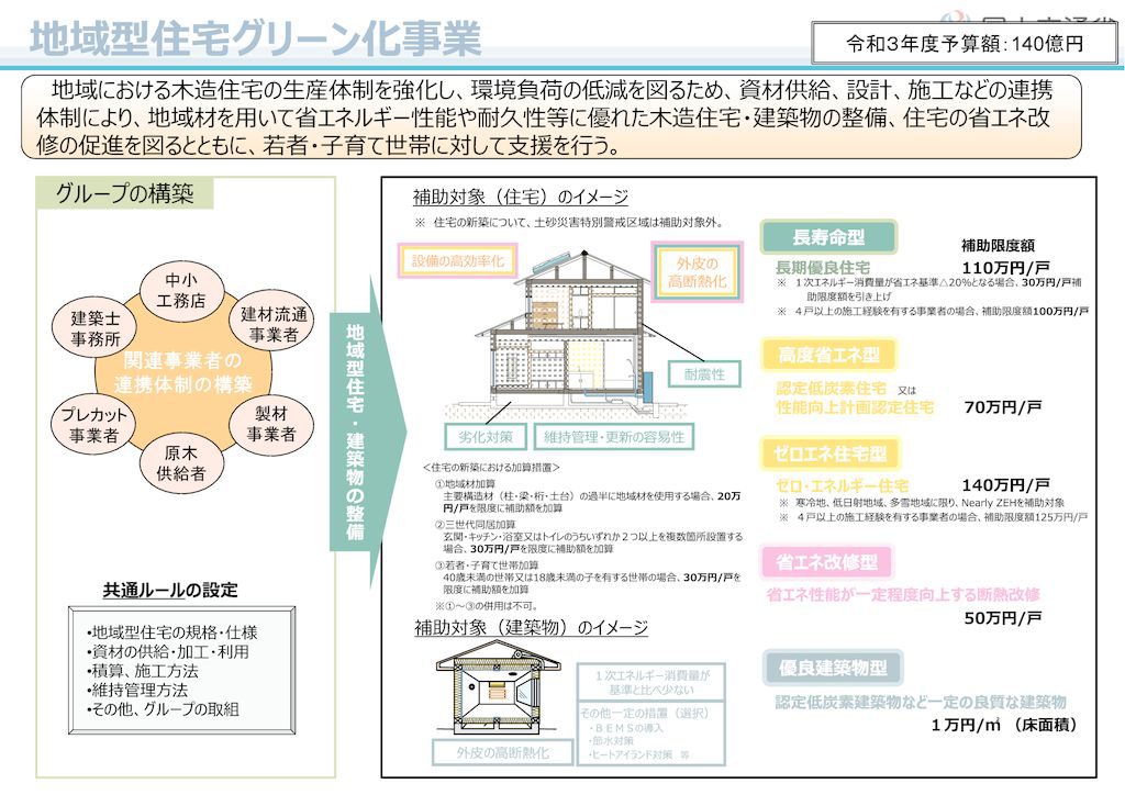 地域型住宅グリーン化事業のサムネイル