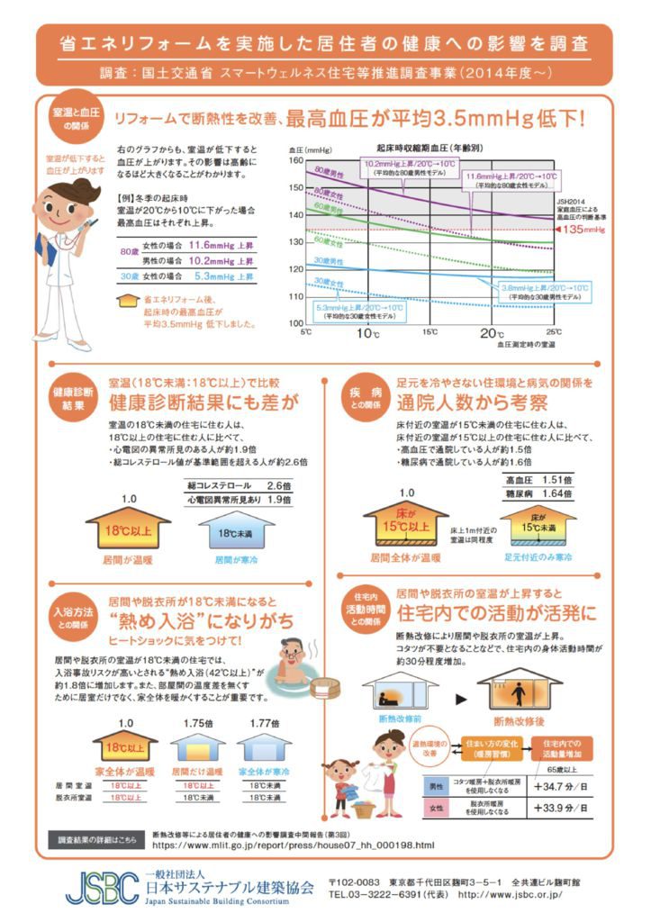 省エネ住宅と健康の関係性2のサムネイル