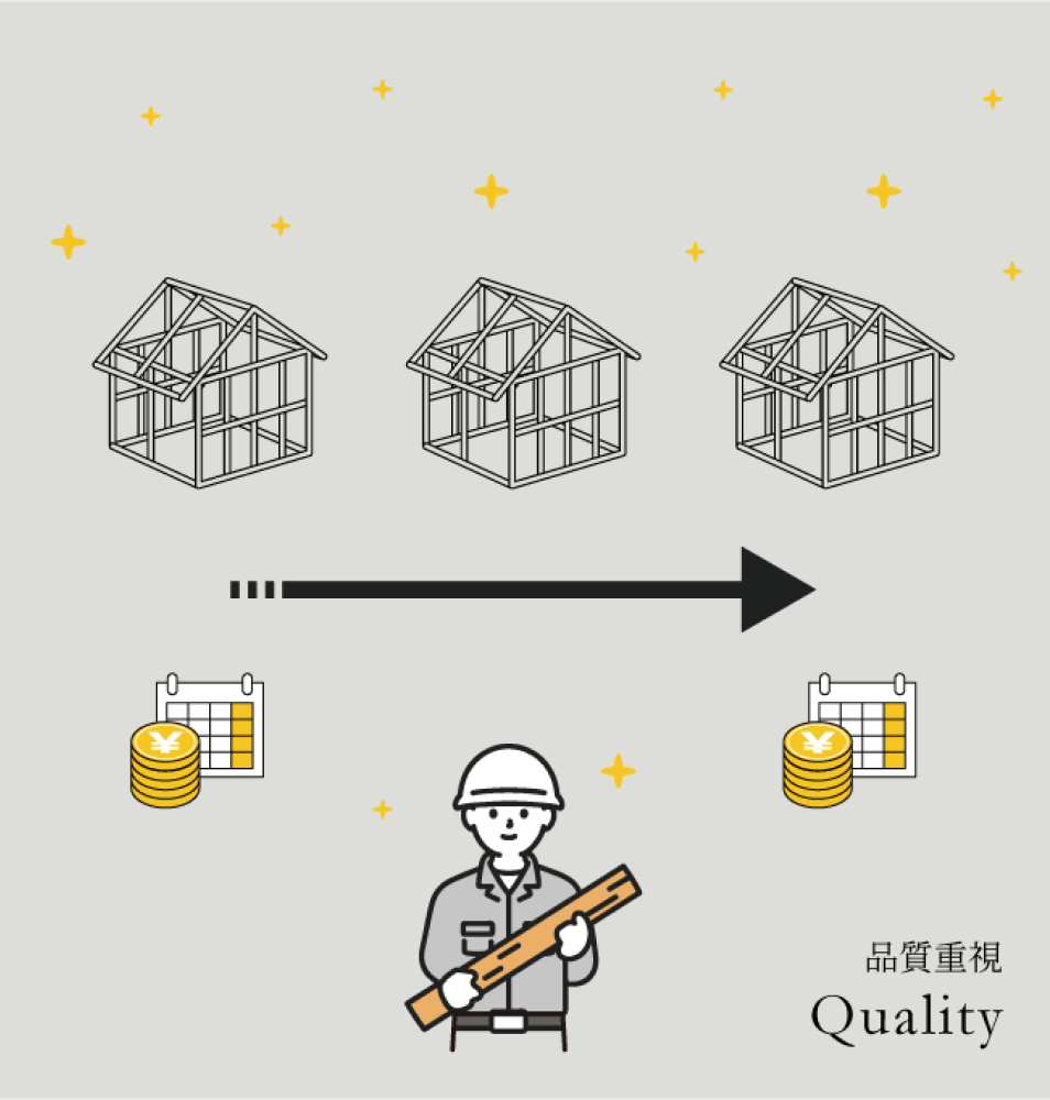 品質重視 Quality
