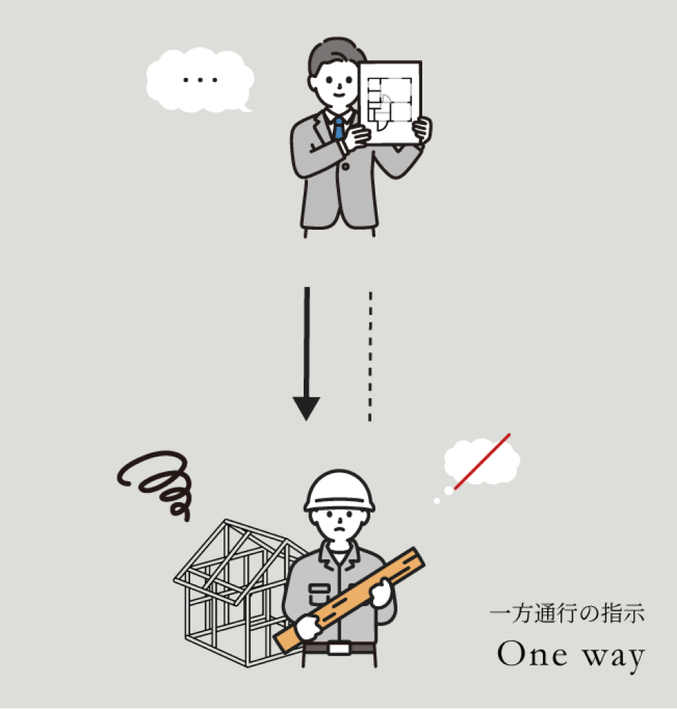 一方通行の指示 One way