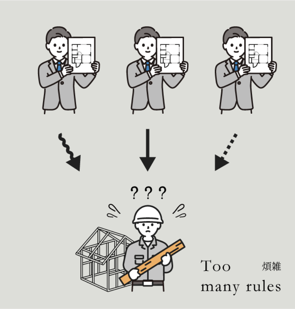 煩雑 Too many rules