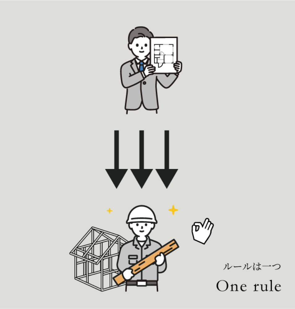 ルールは1つ One rule